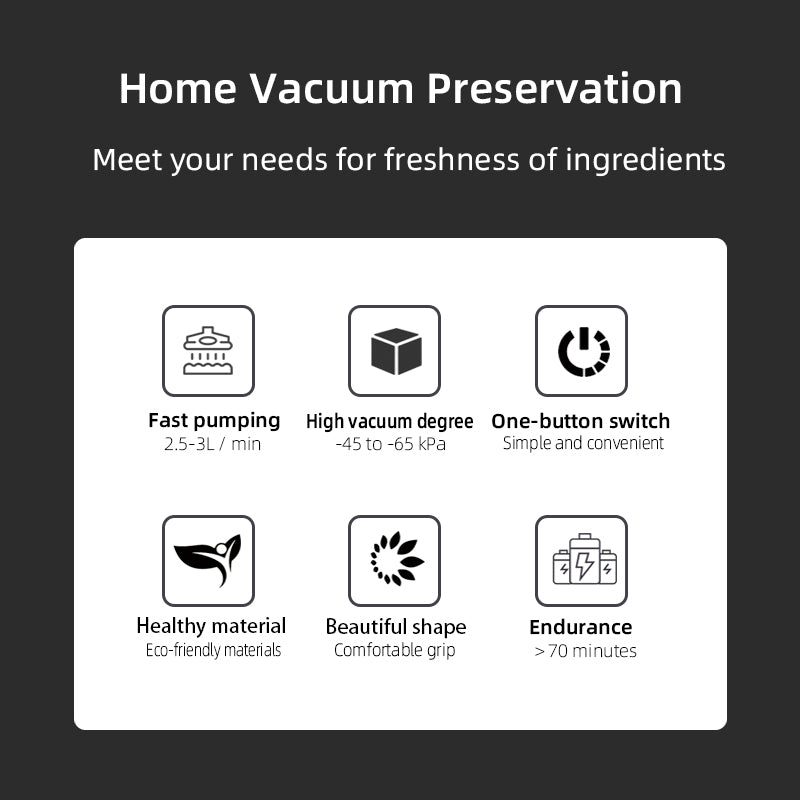 Handheld Vacuum Sealer, Portable Vacuum Sealer for Food, Save Sealer Food Vacuum Kit