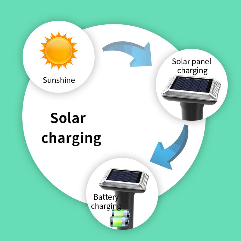 Mole Repellent Solar Powered Gopher Repellent Ultrasonic Solar Powered Sonic Mole Deterrent Stakes, Snake Groundhog Repellent for Yard, Garden, Lawn