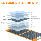 Flashfish TSP60 Foldable Solar Panel | 60W/18V USB Foldable Solar Panel